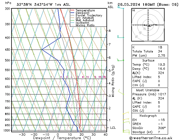 Model temps GFS Seg 06.05.2024 18 UTC