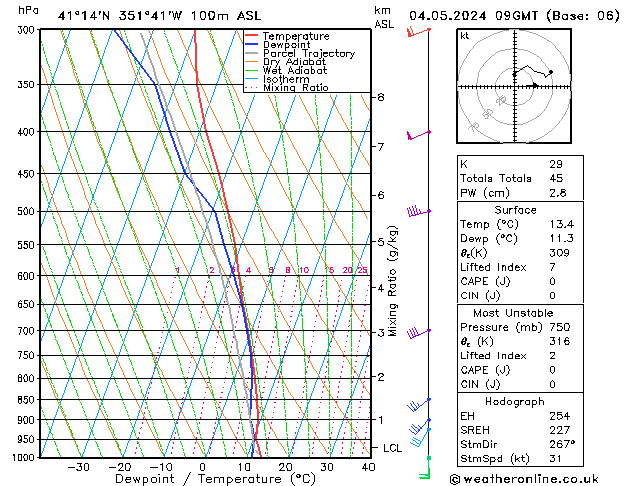 Model temps GFS Sáb 04.05.2024 09 UTC