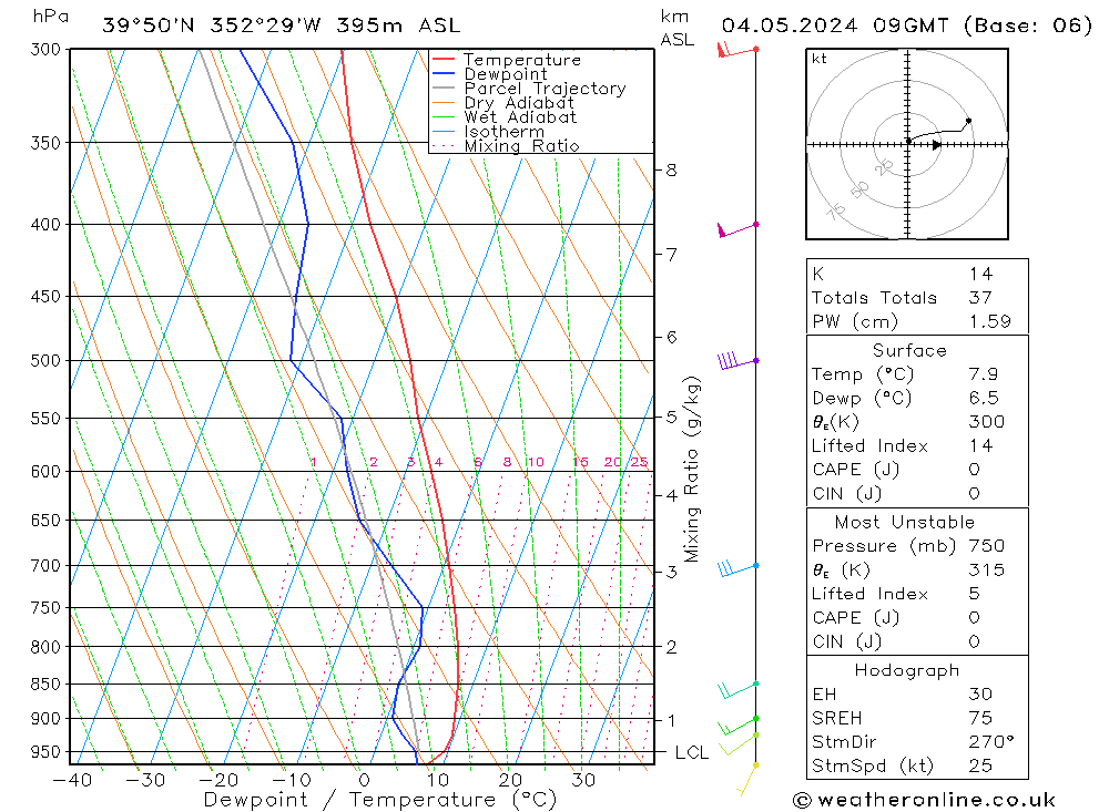 Model temps GFS Sáb 04.05.2024 09 UTC