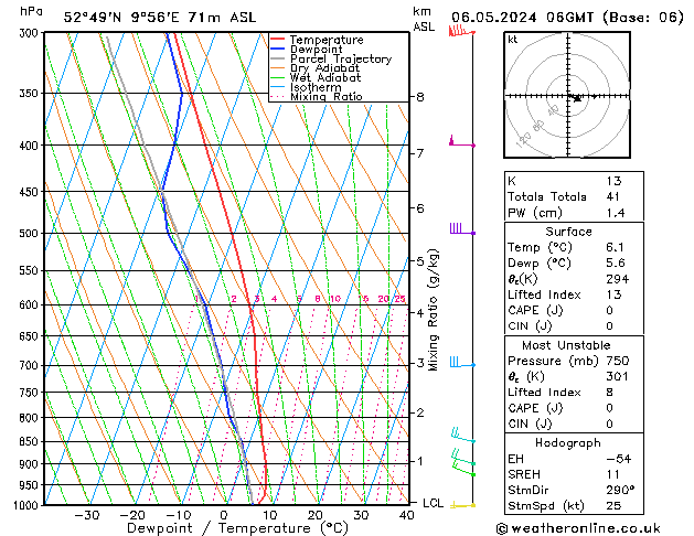 Modell Radiosonden GFS Mo 06.05.2024 06 UTC