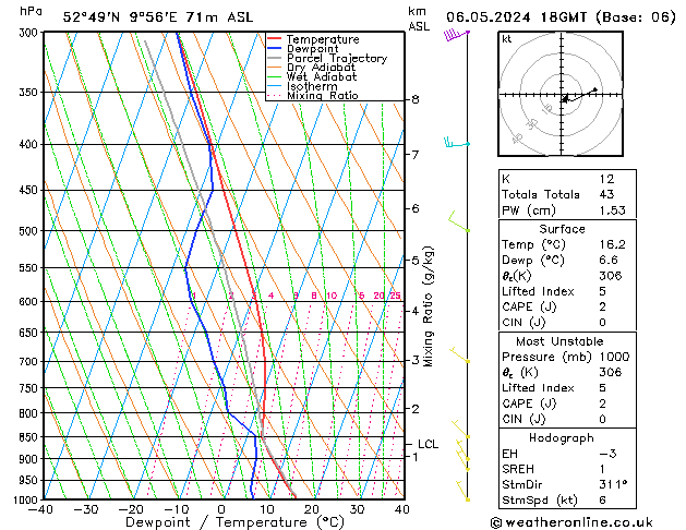 Modell Radiosonden GFS Mo 06.05.2024 18 UTC