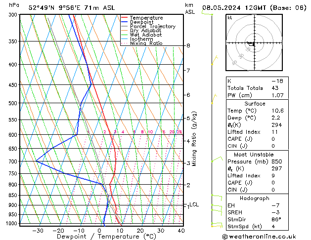 Modell Radiosonden GFS Mi 08.05.2024 12 UTC