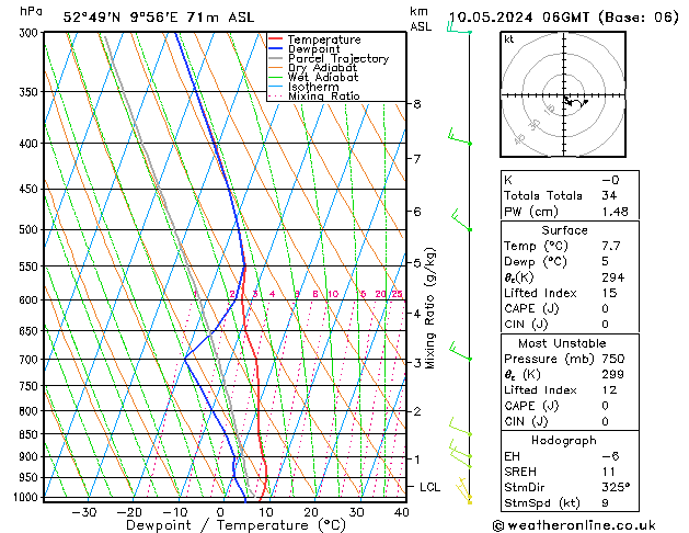 Modell Radiosonden GFS Fr 10.05.2024 06 UTC