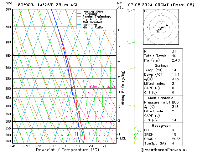 Model temps GFS Út 07.05.2024 00 UTC