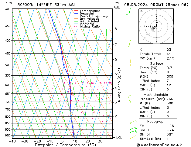 Model temps GFS St 08.05.2024 00 UTC