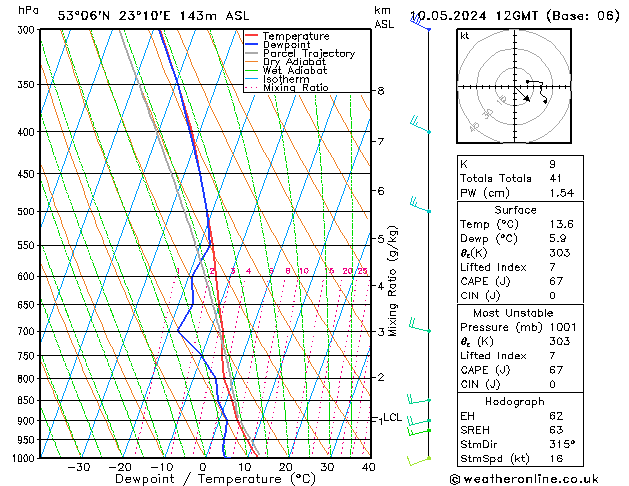 Model temps GFS pt. 10.05.2024 12 UTC