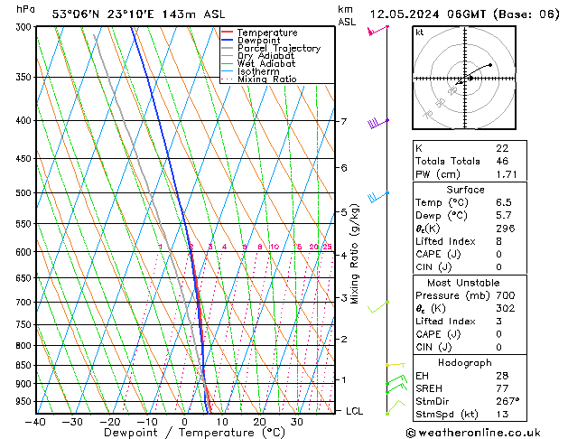 Model temps GFS Ne 12.05.2024 06 UTC