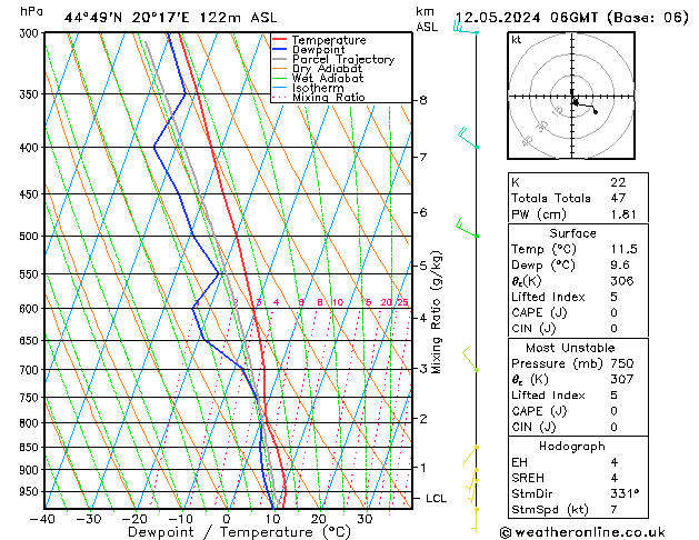 Modell Radiosonden GFS So 12.05.2024 06 UTC