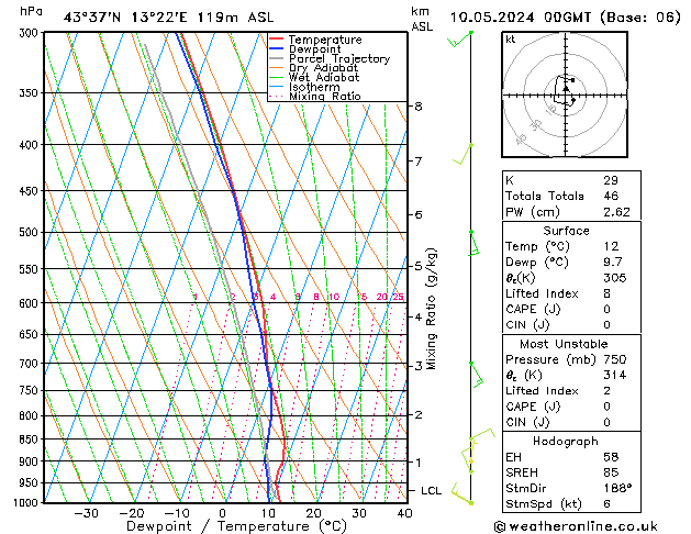 Model temps GFS ven 10.05.2024 00 UTC