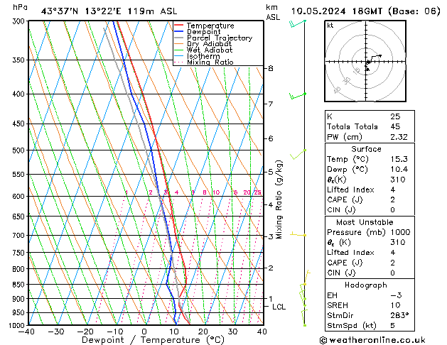 Model temps GFS ven 10.05.2024 18 UTC