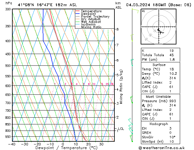 Modell Radiosonden GFS Sa 04.05.2024 18 UTC