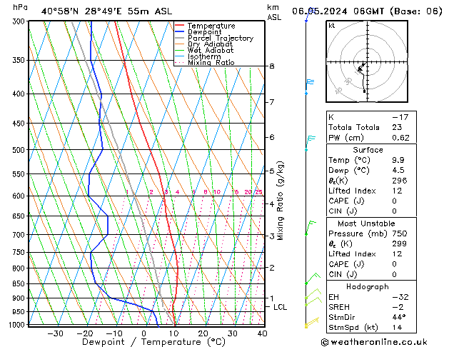 Model temps GFS Pzt 06.05.2024 06 UTC