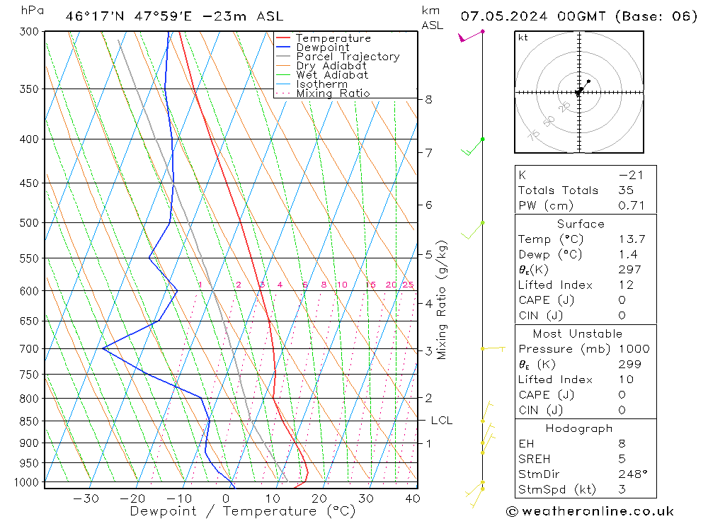 Model temps GFS Tu 07.05.2024 00 UTC