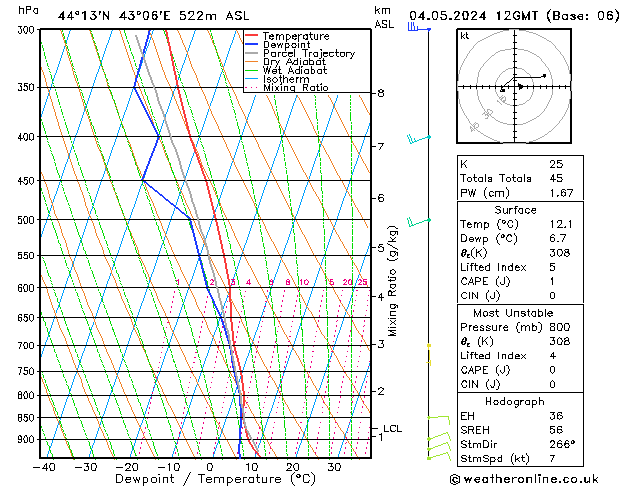 Model temps GFS sáb 04.05.2024 12 UTC