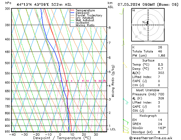 Model temps GFS вт 07.05.2024 06 UTC