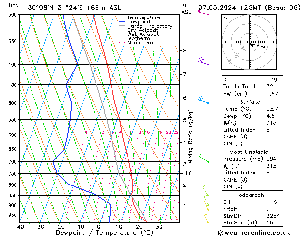 Model temps GFS di 07.05.2024 12 UTC