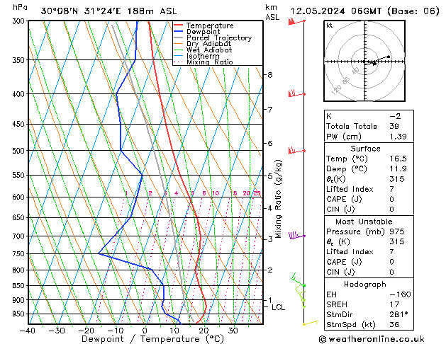 Model temps GFS Su 12.05.2024 06 UTC