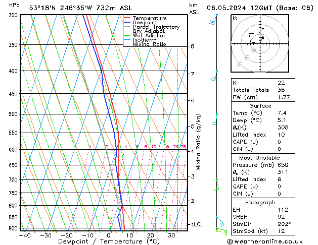 Modell Radiosonden GFS Mo 06.05.2024 12 UTC