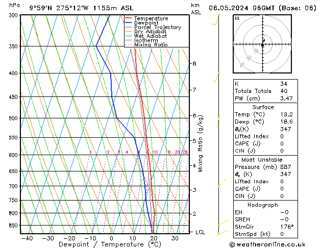 Model temps GFS ma 06.05.2024 06 UTC