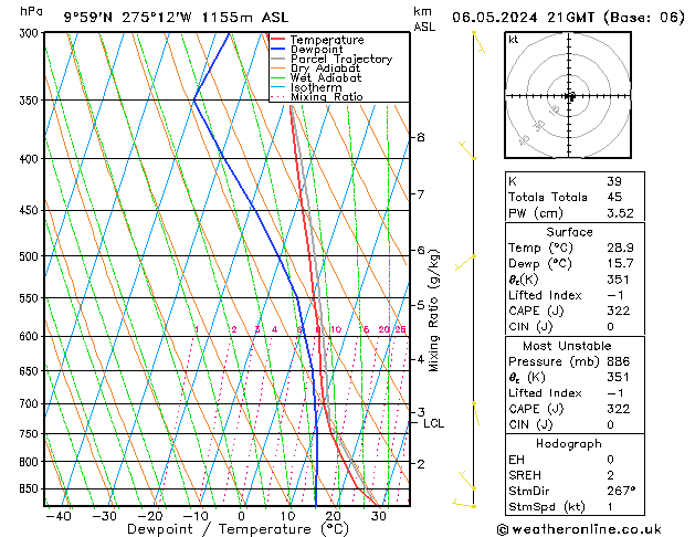 Model temps GFS Pzt 06.05.2024 21 UTC