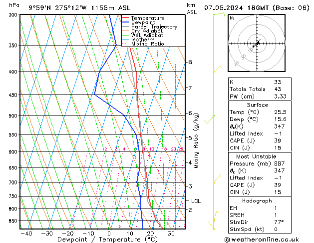 Model temps GFS Tu 07.05.2024 18 UTC