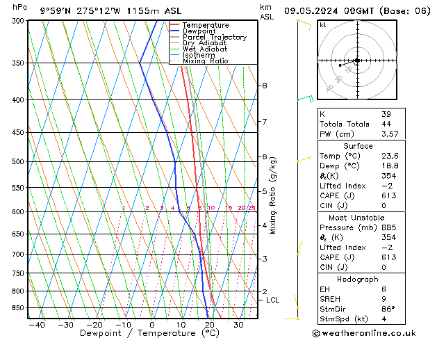 Modell Radiosonden GFS Do 09.05.2024 00 UTC