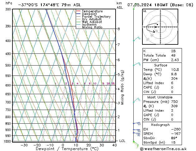Model temps GFS mar 07.05.2024 18 UTC
