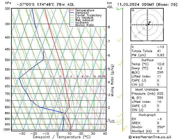 Model temps GFS So 11.05.2024 00 UTC