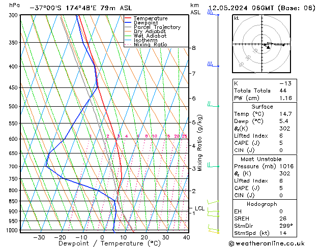 Model temps GFS dom 12.05.2024 06 UTC