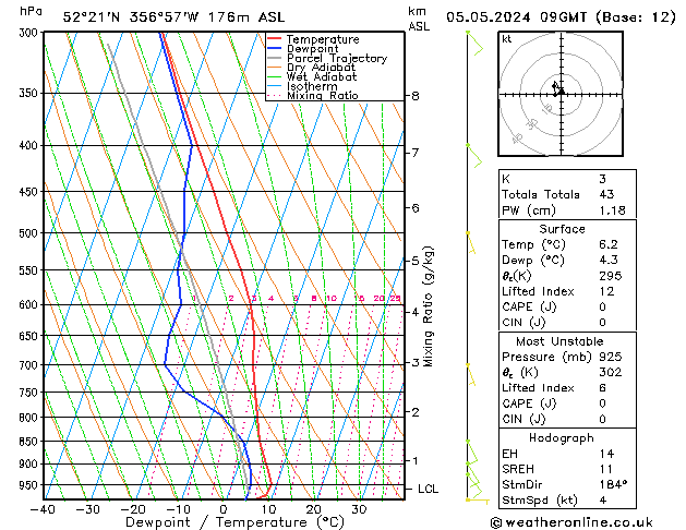 Modell Radiosonden GFS So 05.05.2024 09 UTC