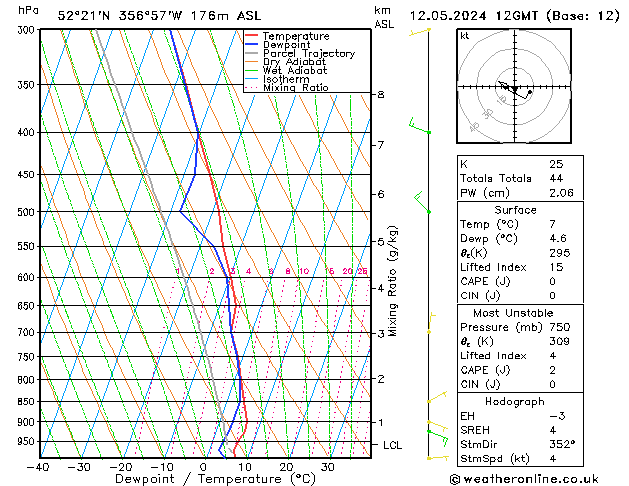 Modell Radiosonden GFS So 12.05.2024 12 UTC