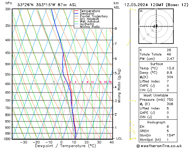 Modell Radiosonden GFS So 12.05.2024 12 UTC