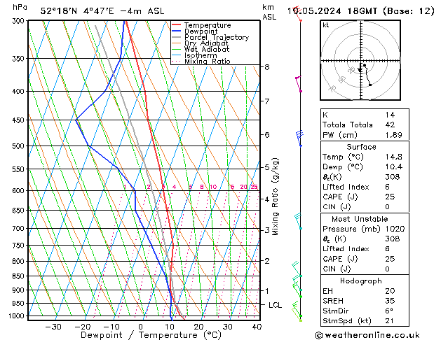 Model temps GFS vr 10.05.2024 18 UTC