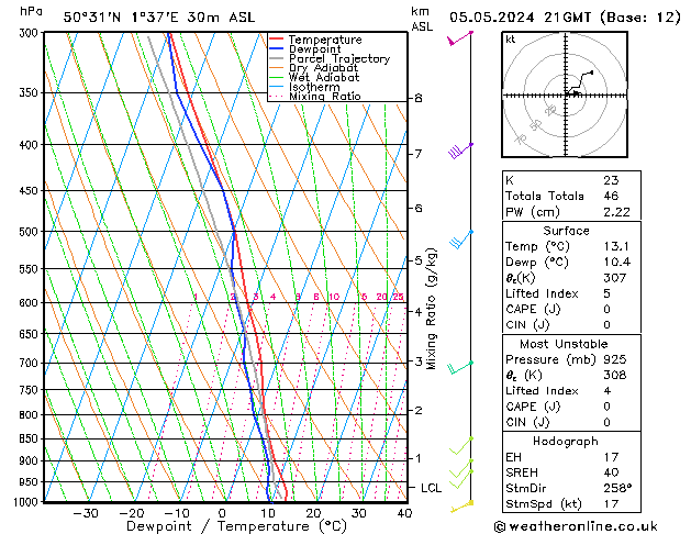 Modell Radiosonden GFS So 05.05.2024 21 UTC