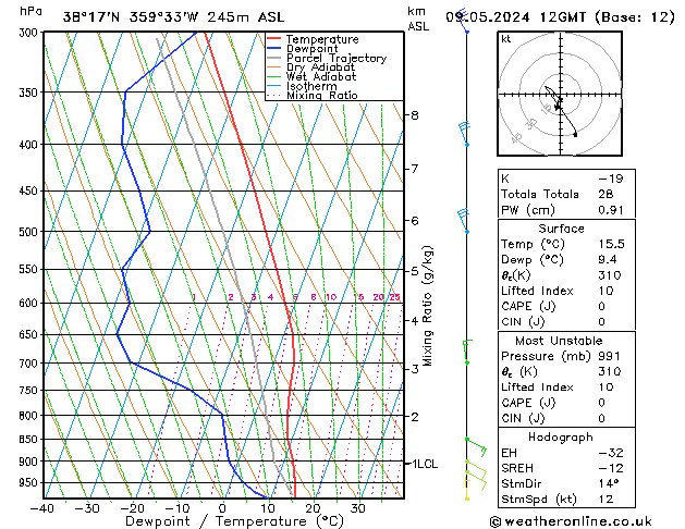 Model temps GFS Čt 09.05.2024 12 UTC