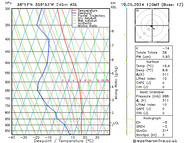 Model temps GFS vie 10.05.2024 12 UTC