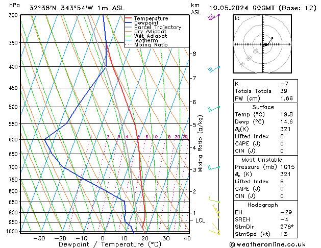 Model temps GFS Sex 10.05.2024 00 UTC