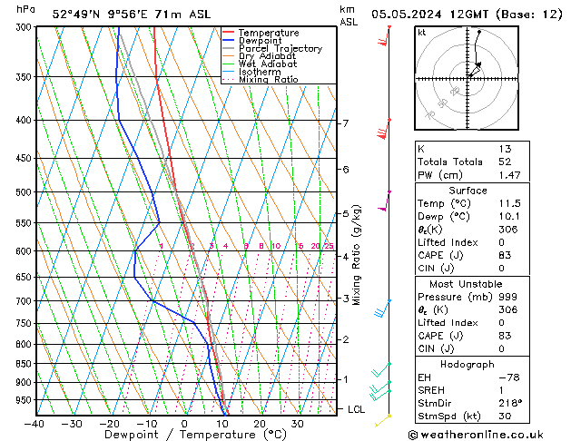 Model temps GFS dom 05.05.2024 12 UTC