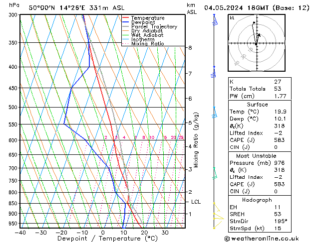 Modell Radiosonden GFS Sa 04.05.2024 18 UTC