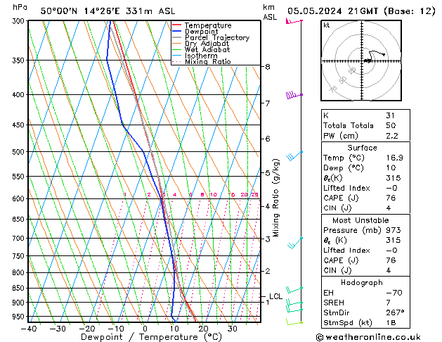Model temps GFS Ne 05.05.2024 21 UTC