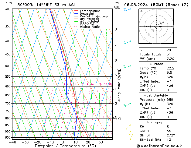 Model temps GFS Po 06.05.2024 18 UTC