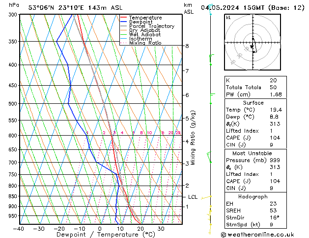 Model temps GFS so. 04.05.2024 15 UTC