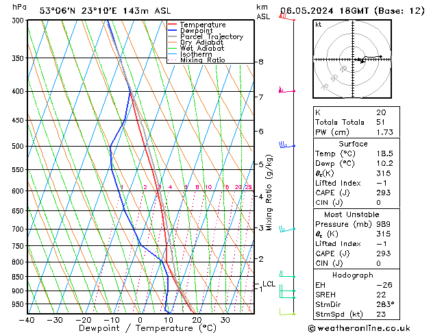 Model temps GFS pon. 06.05.2024 18 UTC