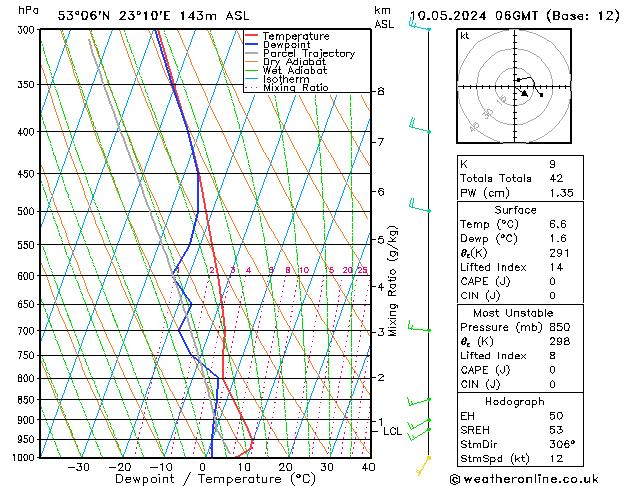 Model temps GFS pt. 10.05.2024 06 UTC