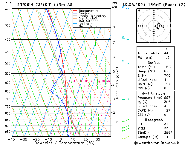 Model temps GFS pt. 10.05.2024 18 UTC