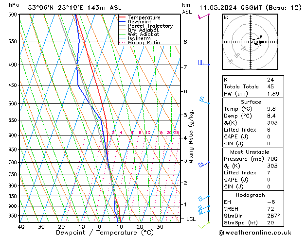 Model temps GFS so. 11.05.2024 06 UTC