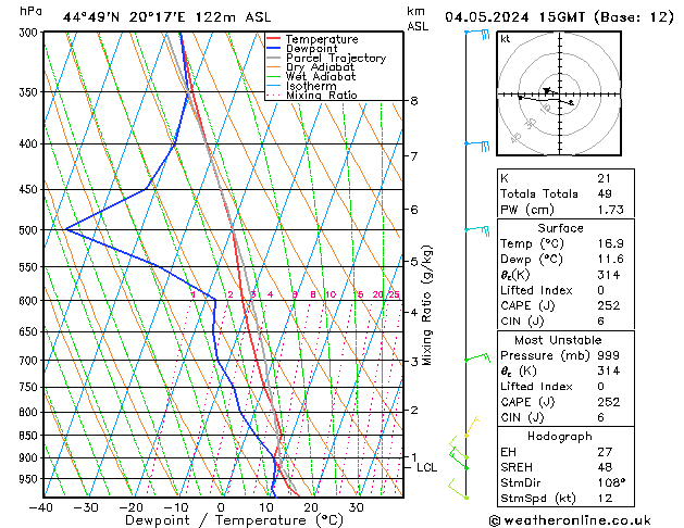 Model temps GFS Sa 04.05.2024 15 UTC