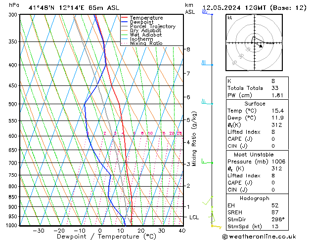 Model temps GFS Вс 12.05.2024 12 UTC