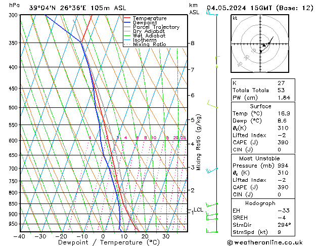 Modell Radiosonden GFS Sa 04.05.2024 15 UTC