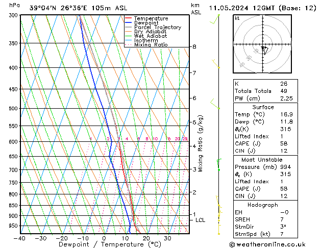 Model temps GFS  11.05.2024 12 UTC